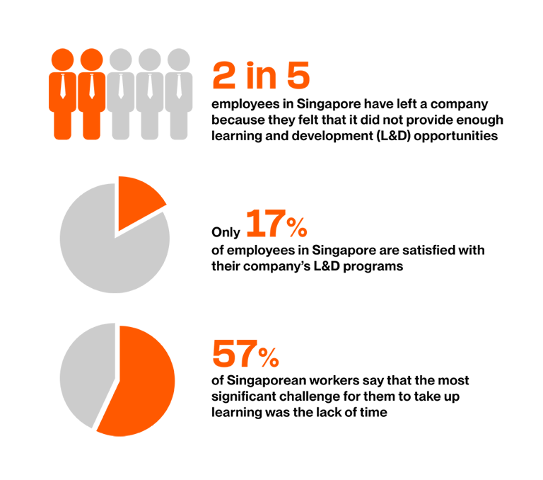 Statistics of Employee Retention